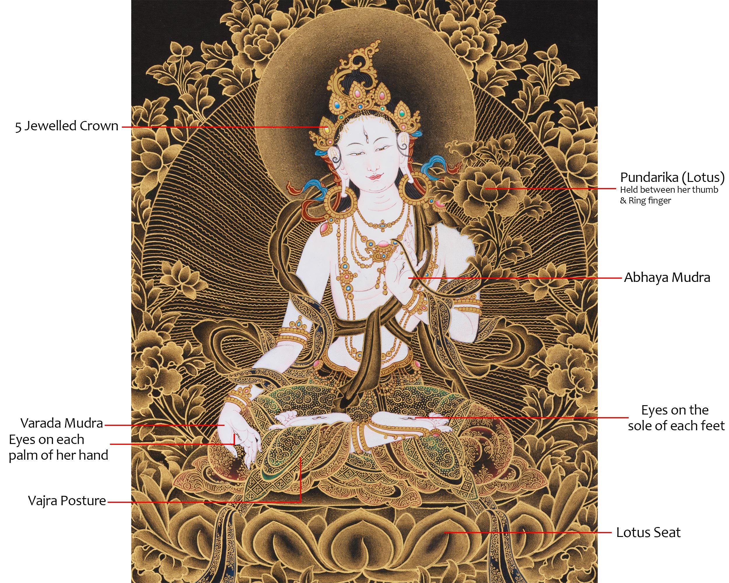 Tibetan White Tara Goddess | Thangka Art of Compassion and Grace