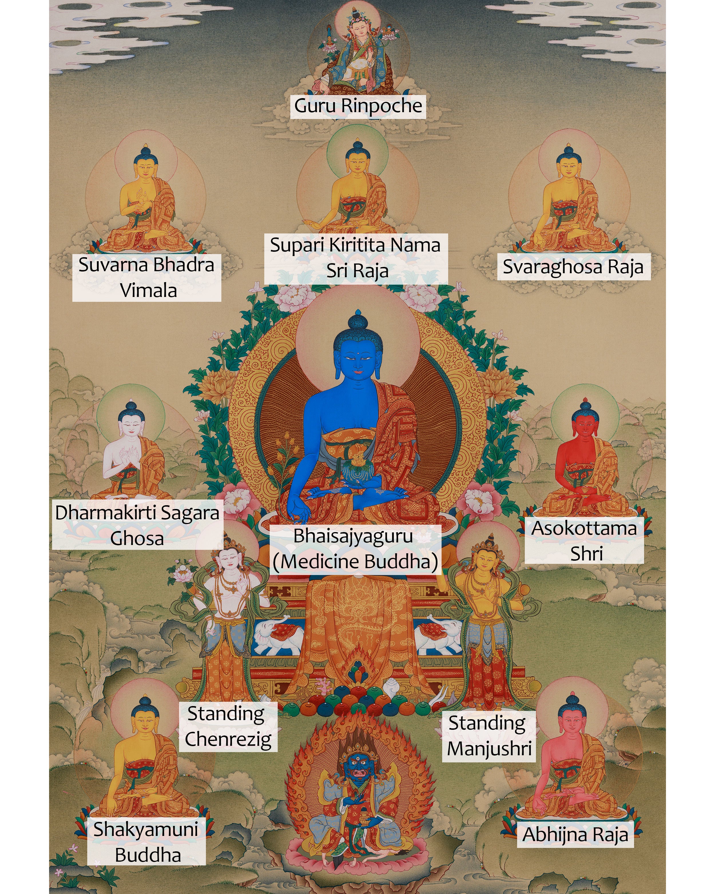 Authentic Asta Medicine Buddha Thangka | Healing Deity | Bhaisajyaguru Art