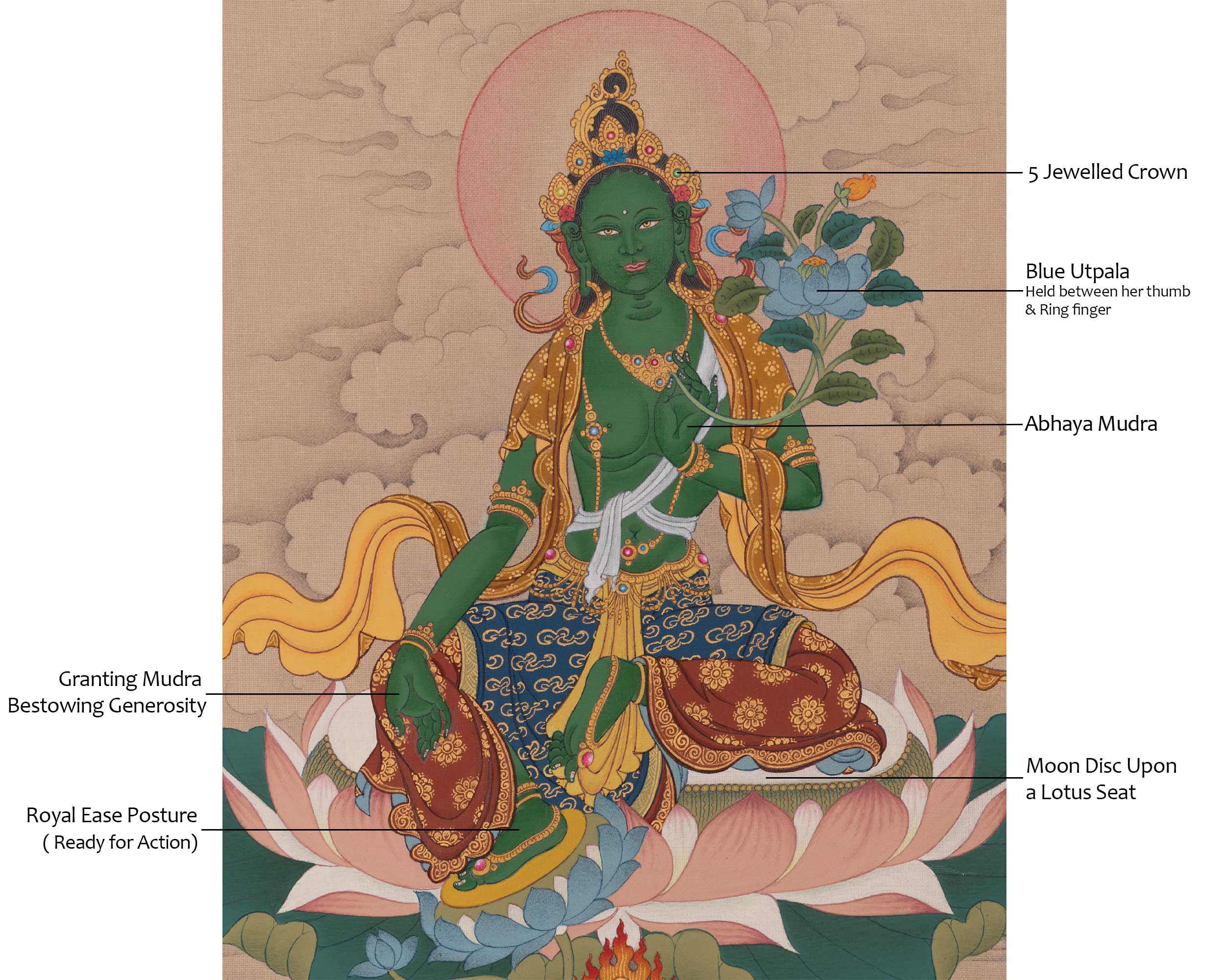 Green Tara Compassion Artwork | Female Buddha | Mother of All Buddhas | Feminine Empowerment