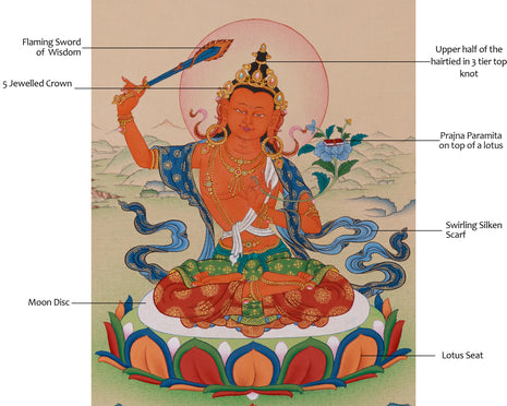 Spiritual Art of Manjushri Bodhisattva | Symbol of Wisdom and Knowledge