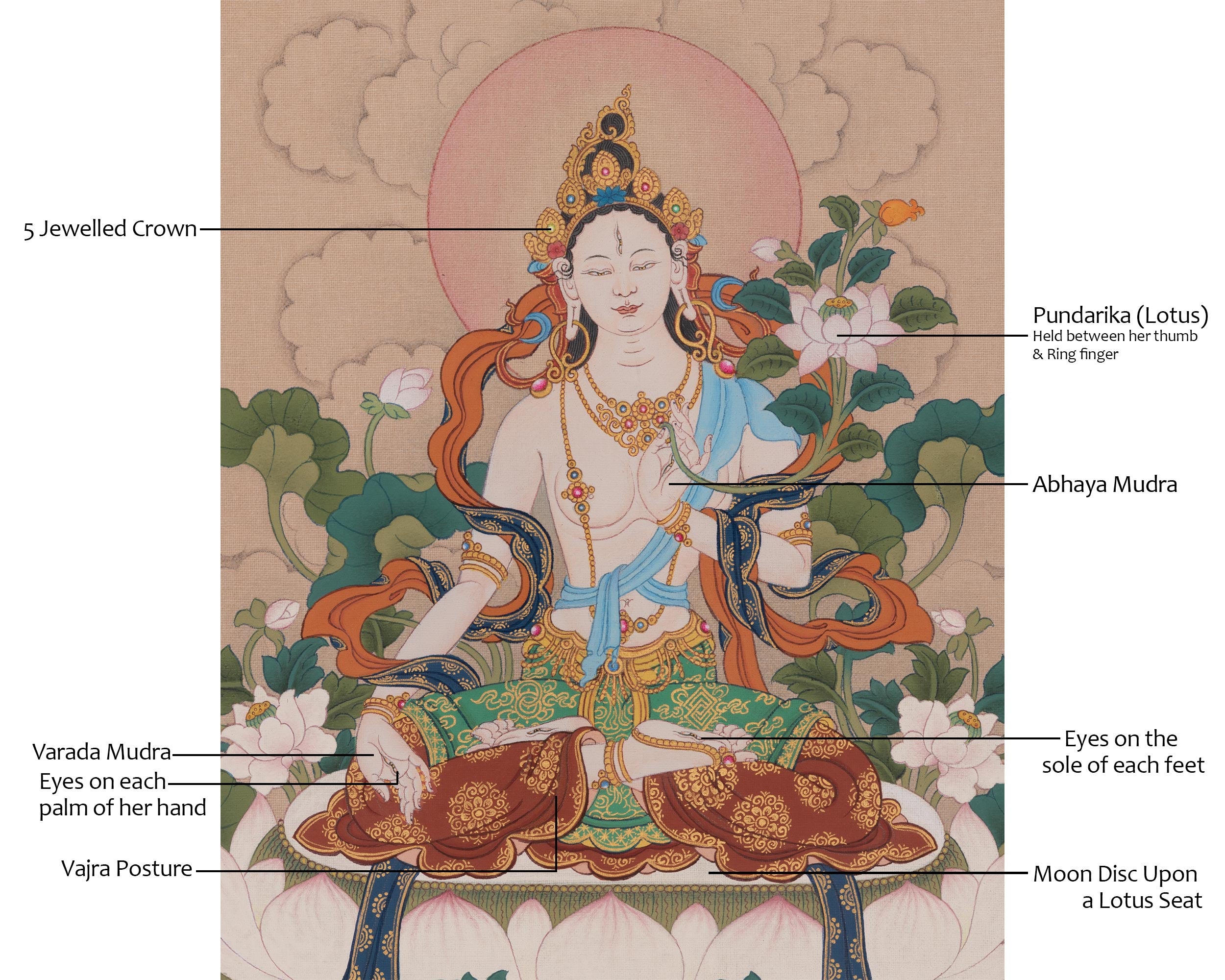 White Tara Divine Artwork | Longevity Deity | Seven Eyed Goddess | Sita Tara