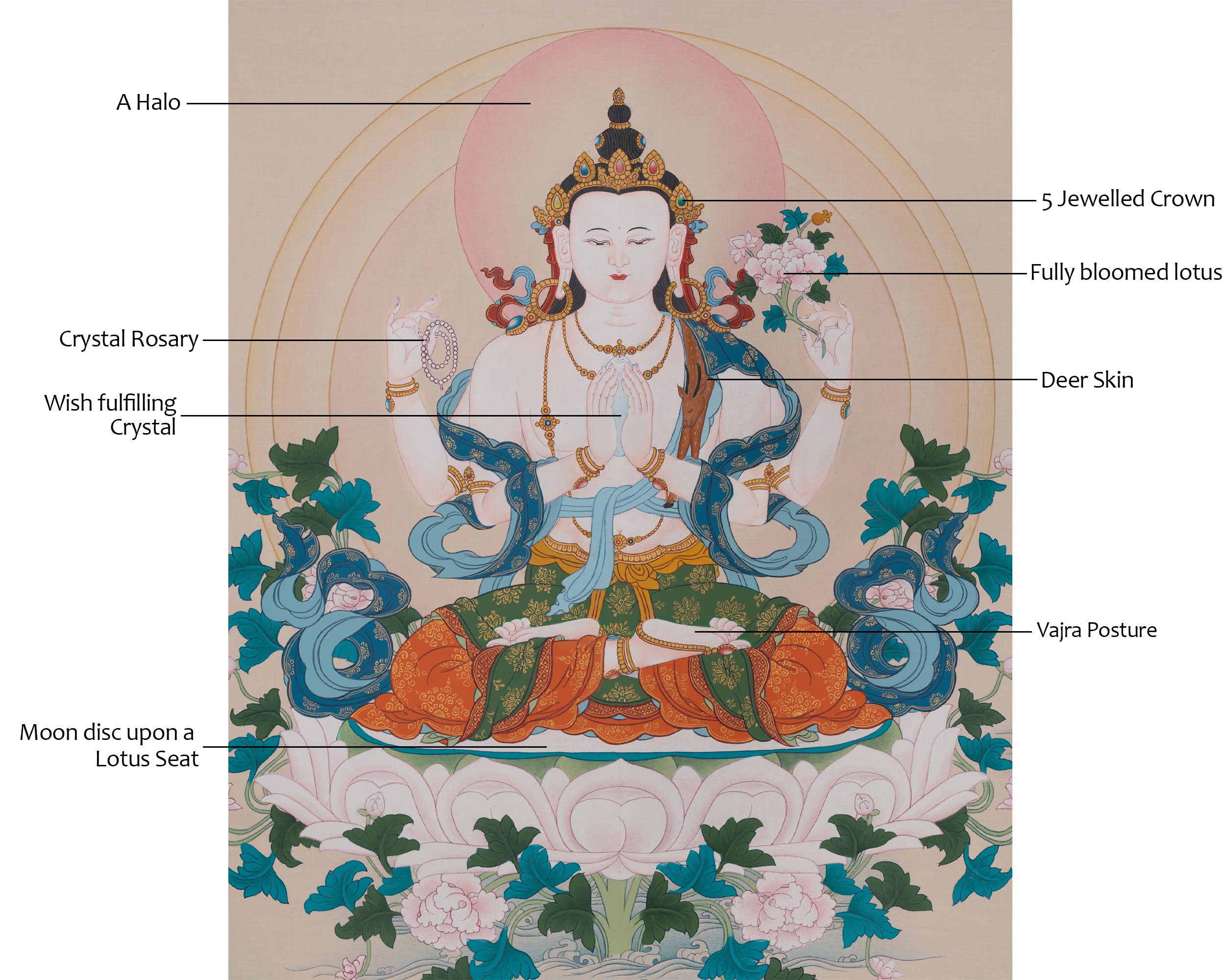 Chenrezig Himalayan Artwork | Tibetan Bodhisattva of Infinite Compassion | Home Decor