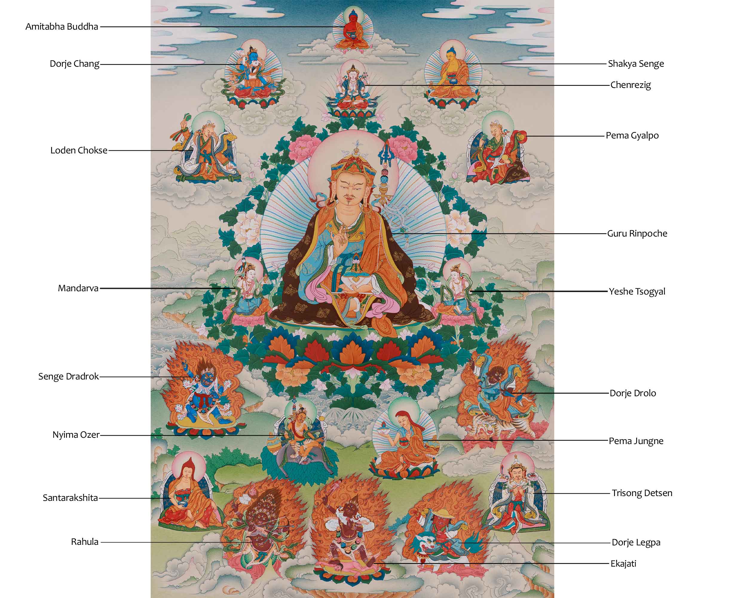 Vajrayana Guru Rinpoche Artwork | Sacred Padmasambhava Thangka Painting