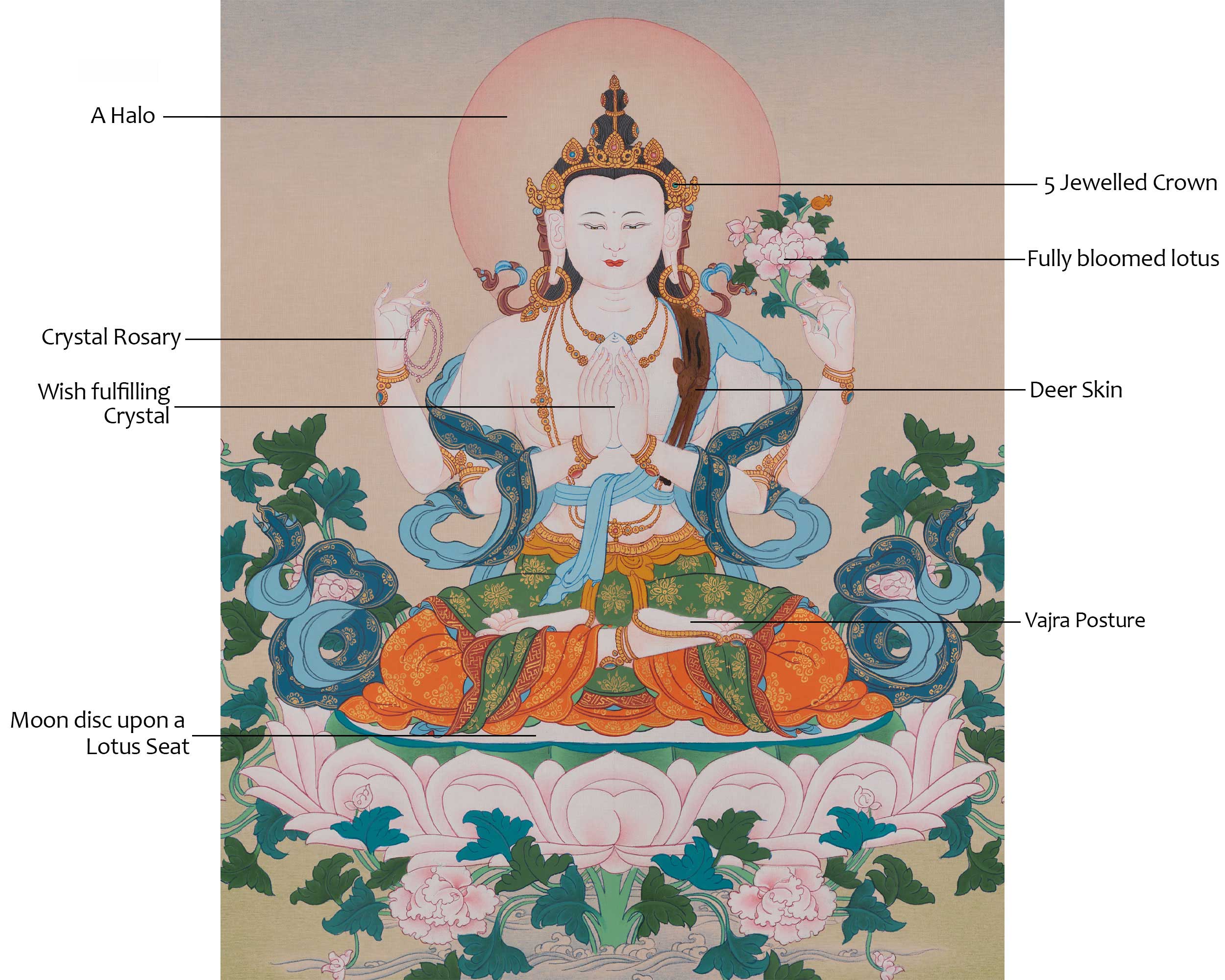 Hand-Painted Chenrezig Art | Compassion Bodhisattva Thangka | Avalokiteshvara Artwork