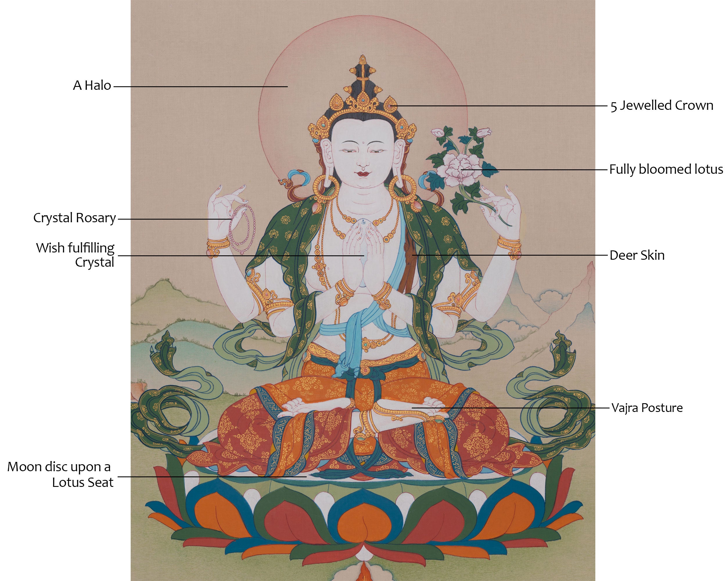 Chenrezig Sacred Thangka | Bodhisattva Deity | Avalokiteshvara Art | Wall Hanging