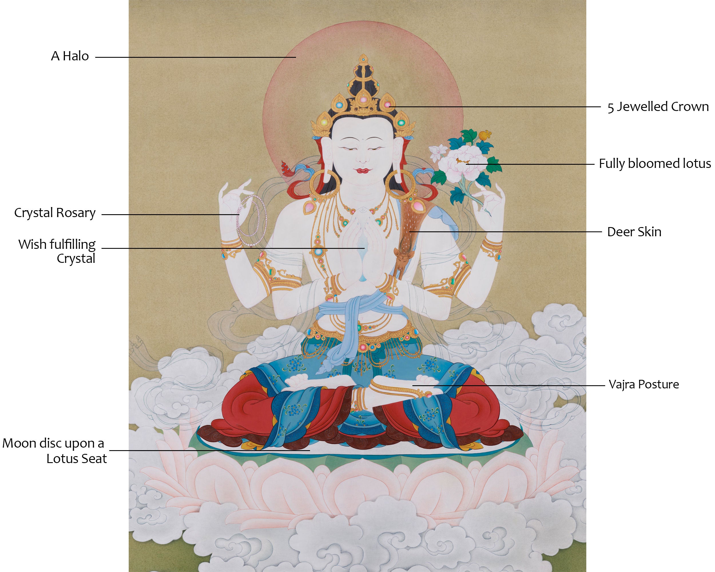 Original Hand-Painted Four-Armed Avalokiteshvara | A Majestic Thangka of Infinite Compassion