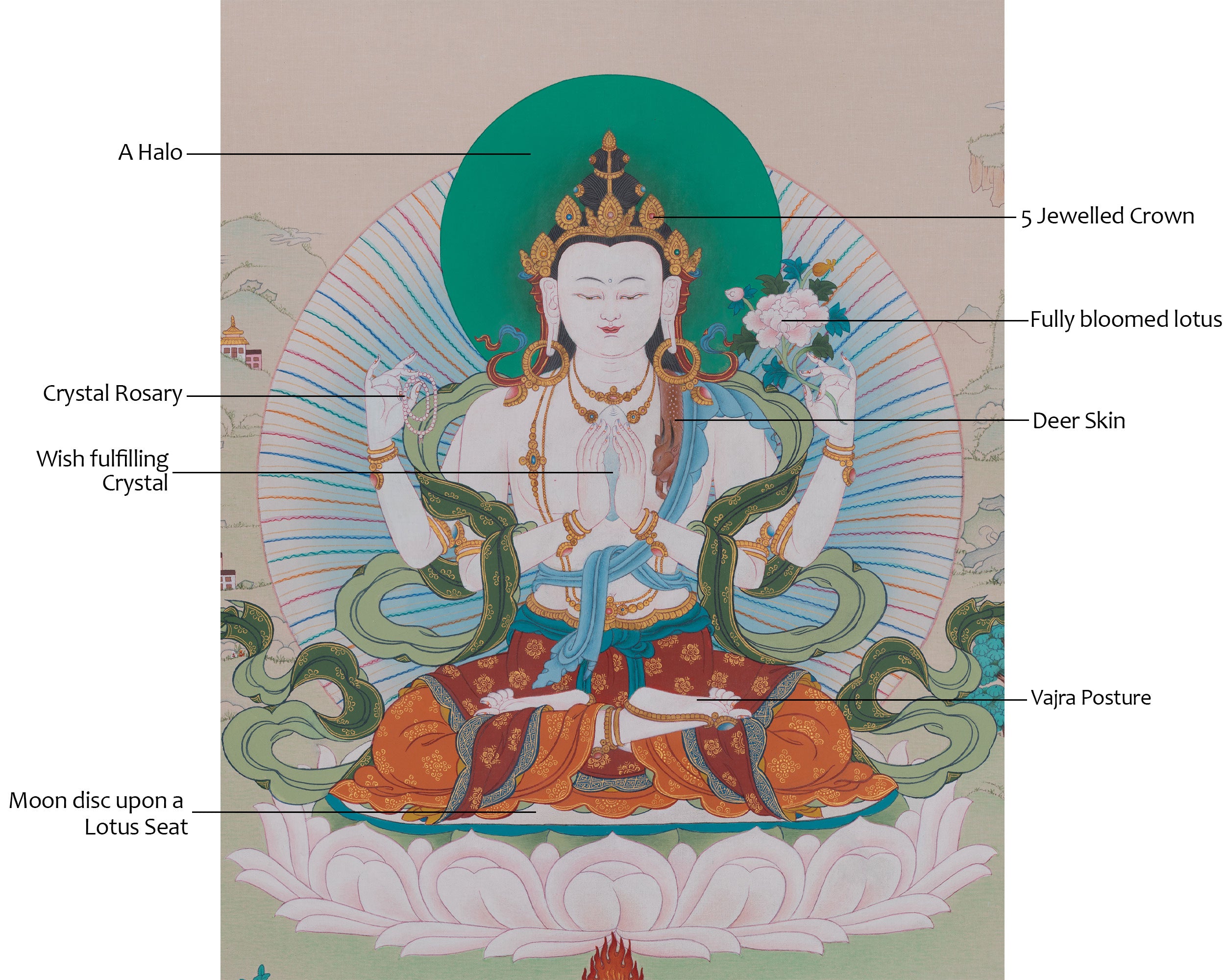 Himalayan Chenrezig Artwork | Infinite Compassion and Wisdom | Buddhist Art