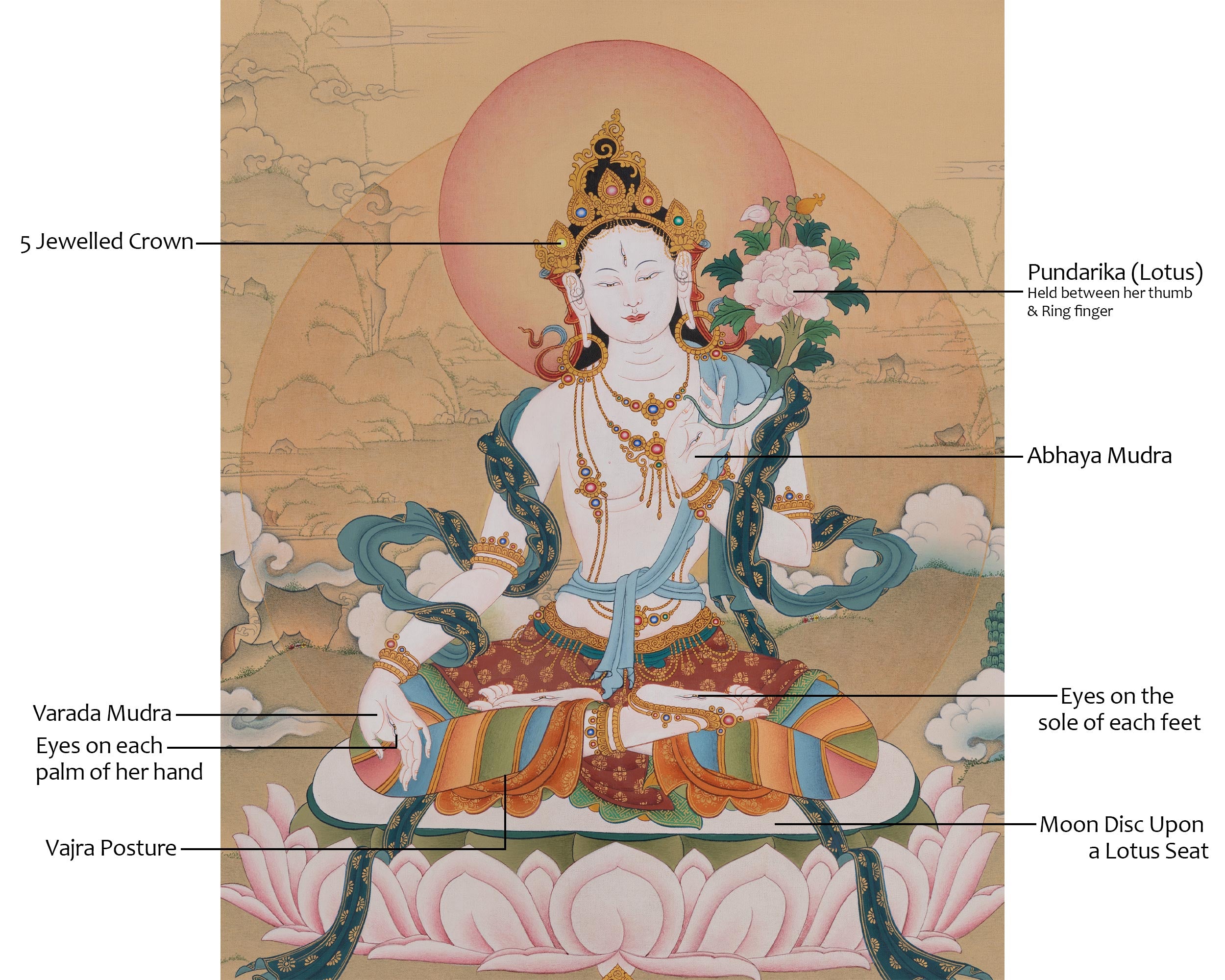 White Tara Longevity Thangka Art | Seven Eyed Deity | Pure Compassion