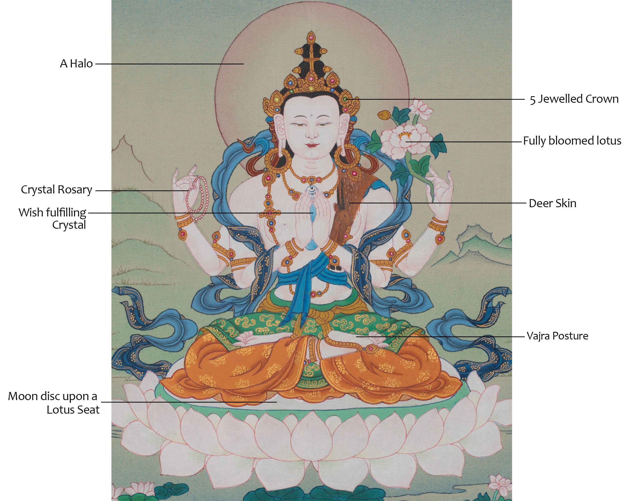 Chenrezig Sacred Buddhist Art | Compassion Buddha | Peaceful Bodhisattva Deity