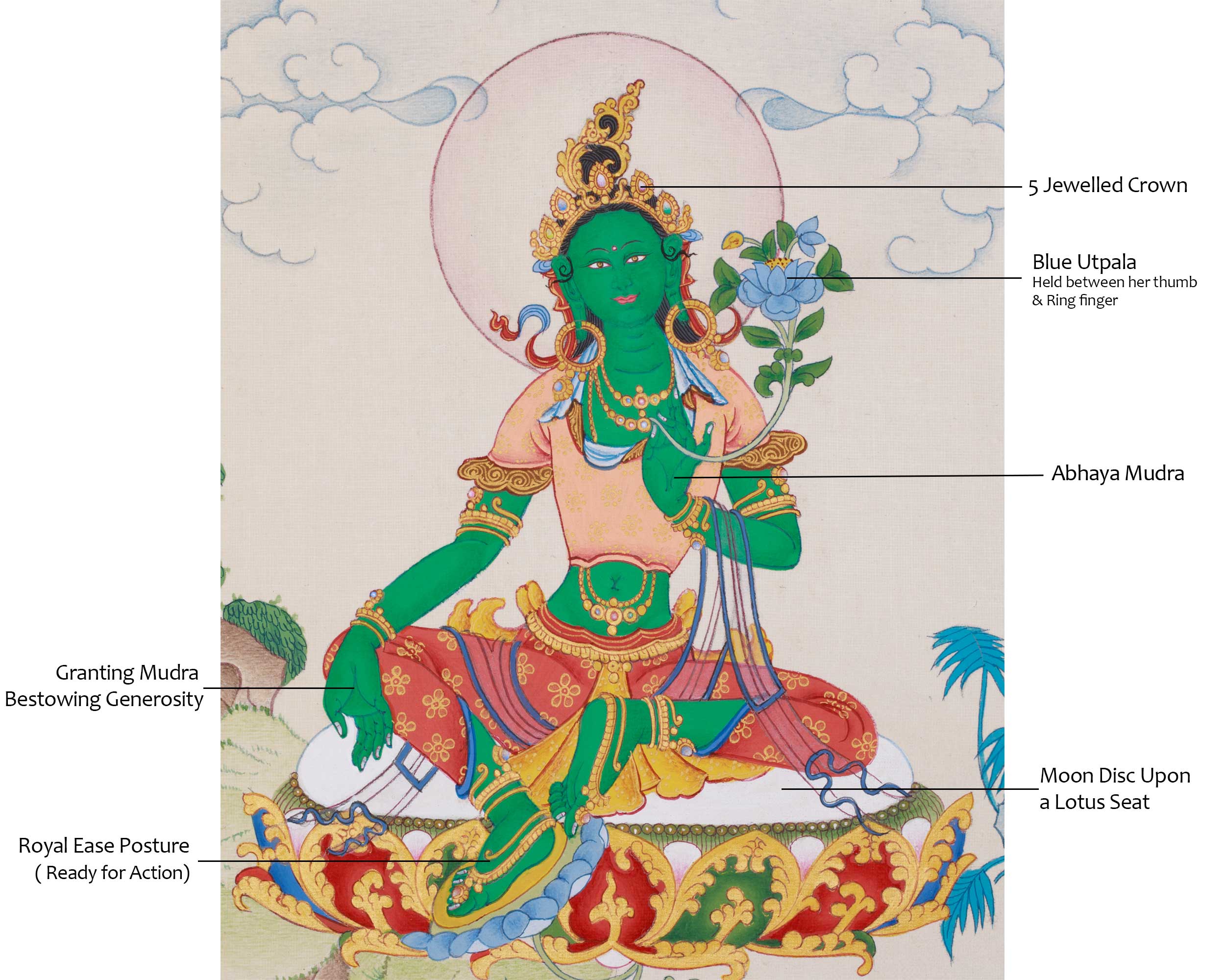 Hand-Painted Buddhist Goddess Green Tara Painting | Compassionate Protector