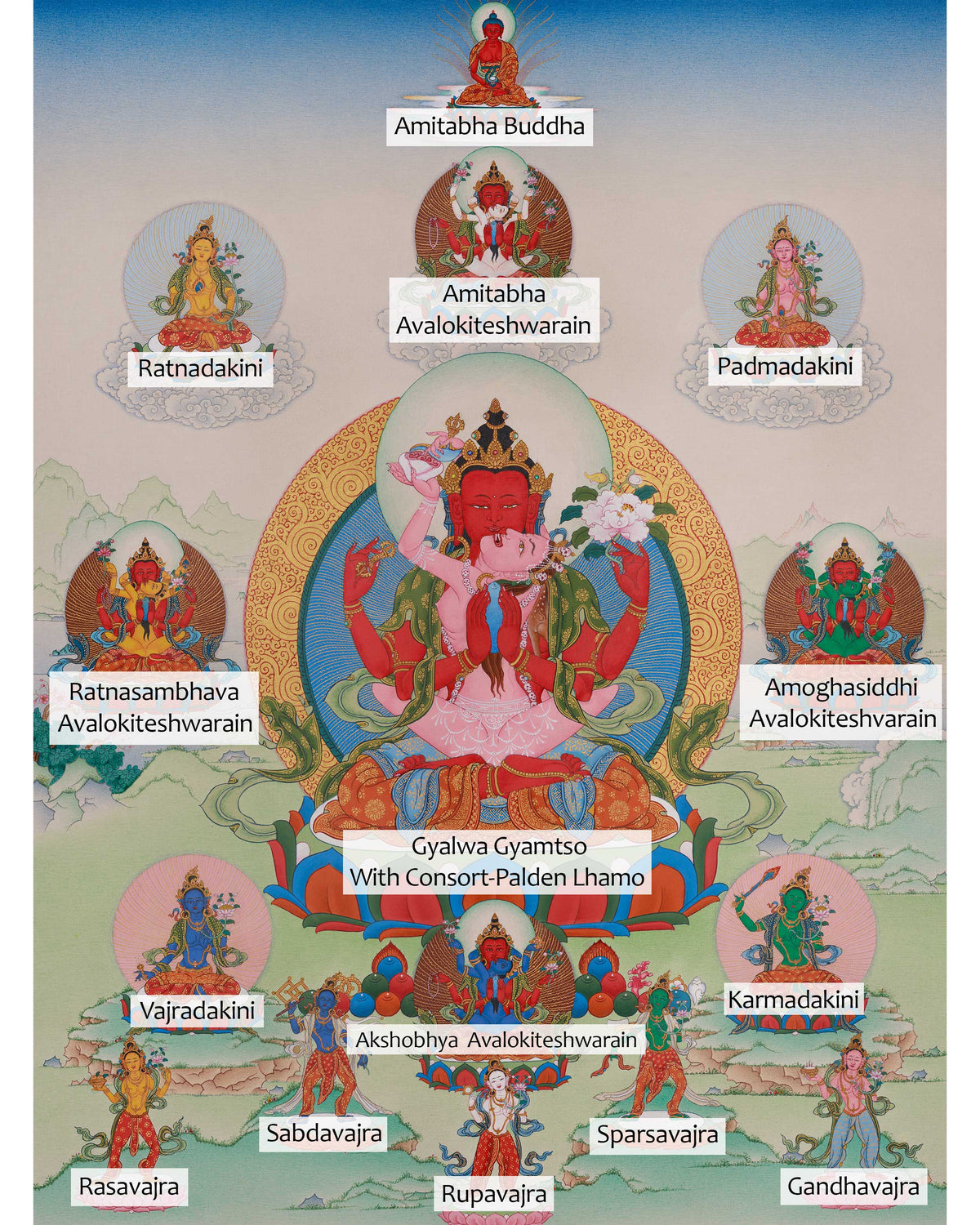 Gyalwa Gyatso Sacred Art | Powerful Tantric Manifestation of Avalokiteshvara