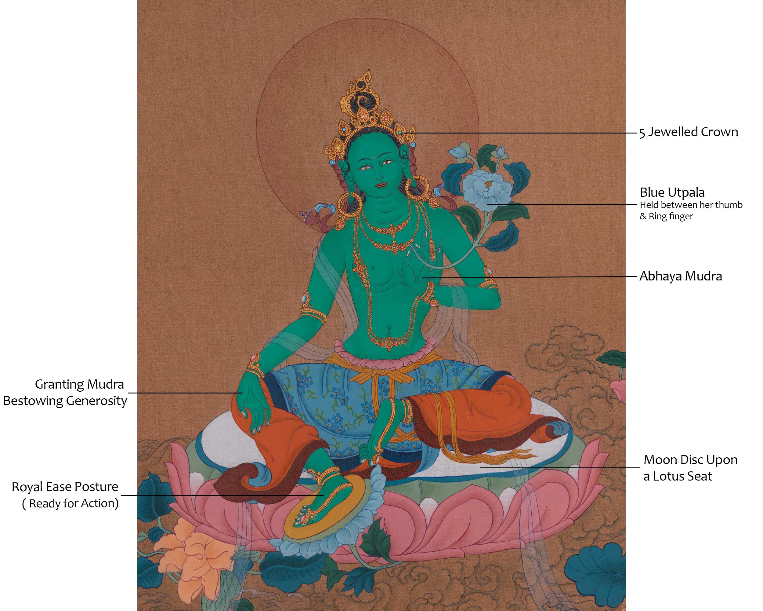 Authentic Green Tara Art | Sacred Symbol of Compassion and Enlightened Action