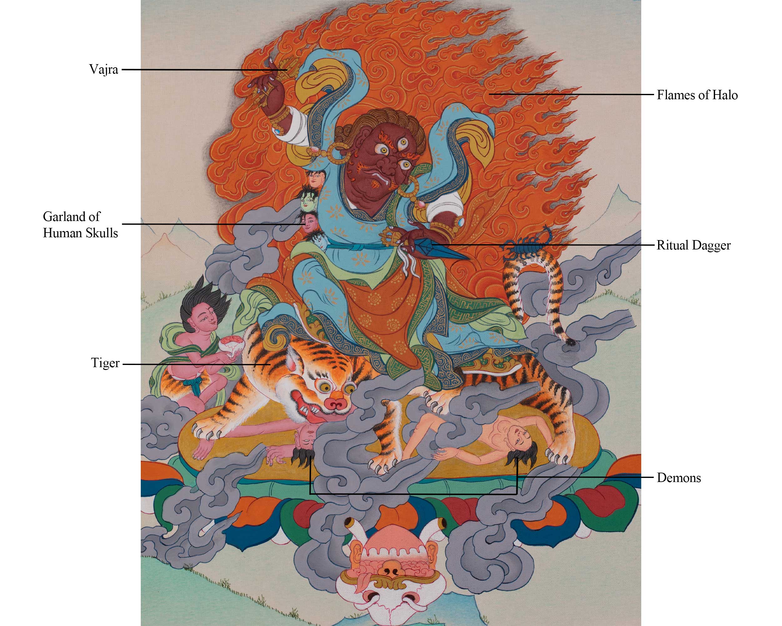 Dorje Drollo Tibetan Art | Sacred Protector of Vajrayana Buddhism | Spiritual Gift