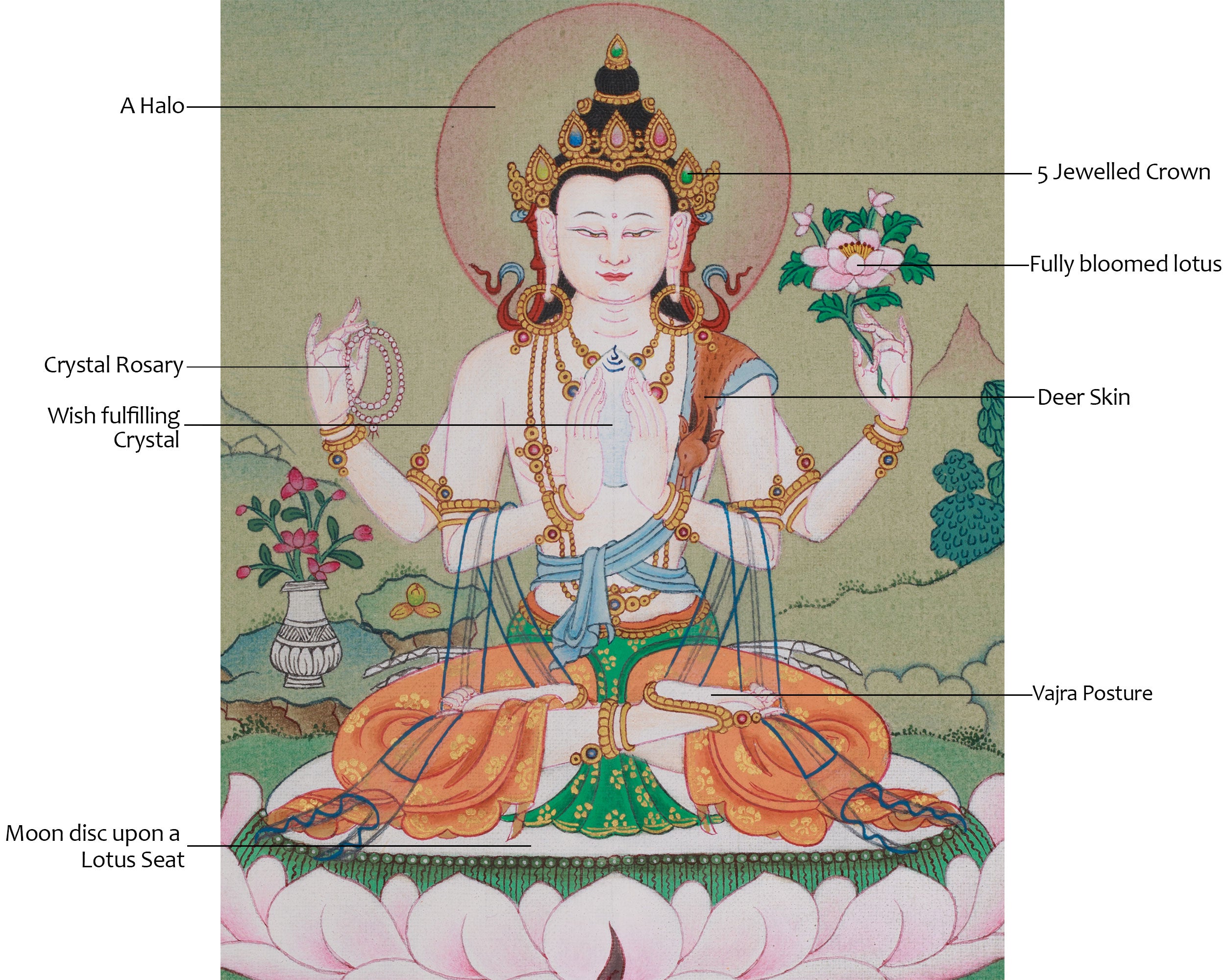 Chenrezig Spiritual Artwork | Bodhisattva of Infinite Compassion | Traditional Thangka
