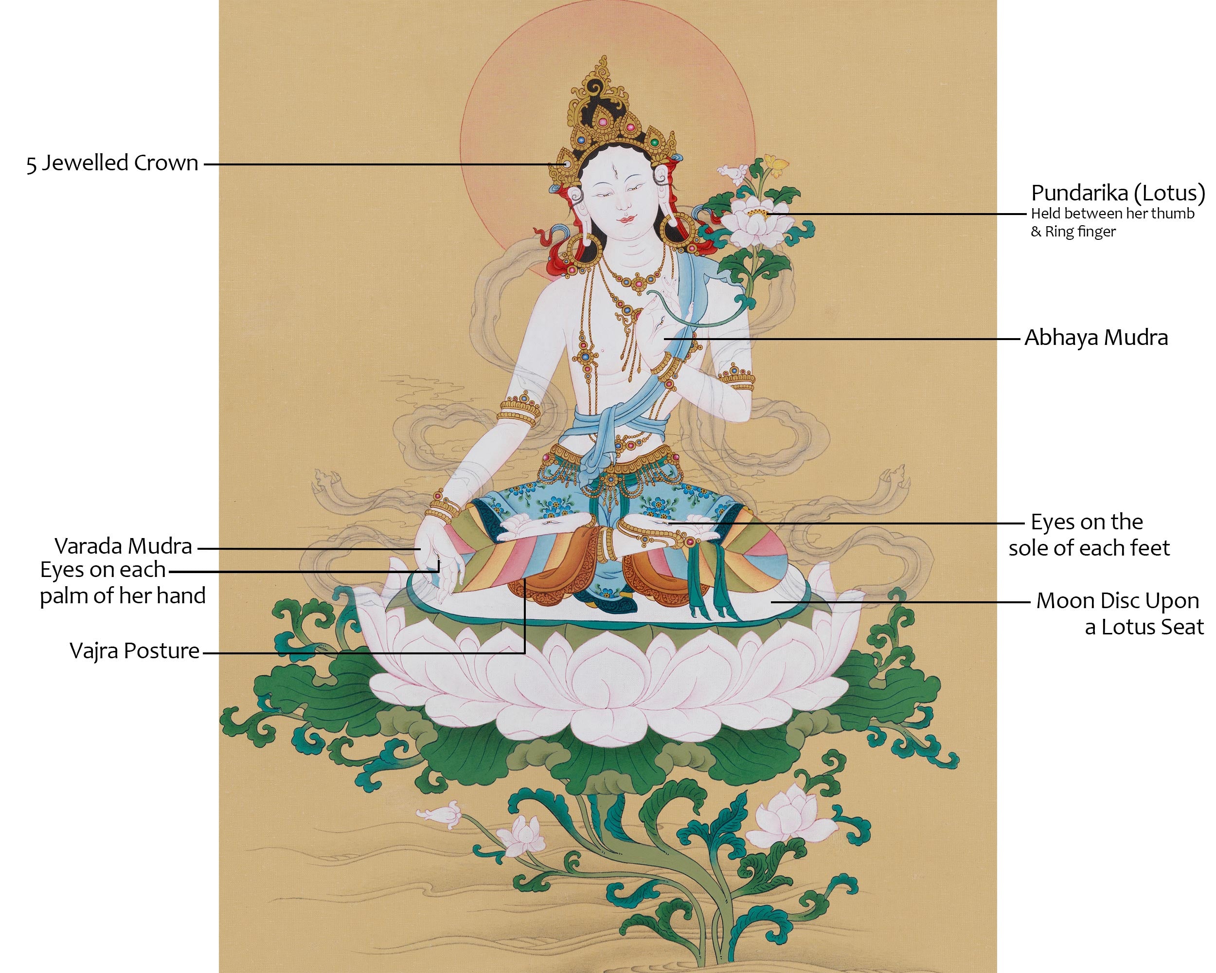 Divine Thangka of Sita Tara | A Sacred Symbol of Compassion, Healing, and Long Life
