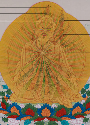 Unique Rainbow Style Guru Rinpoche Painting | Thangka of Second Buddha