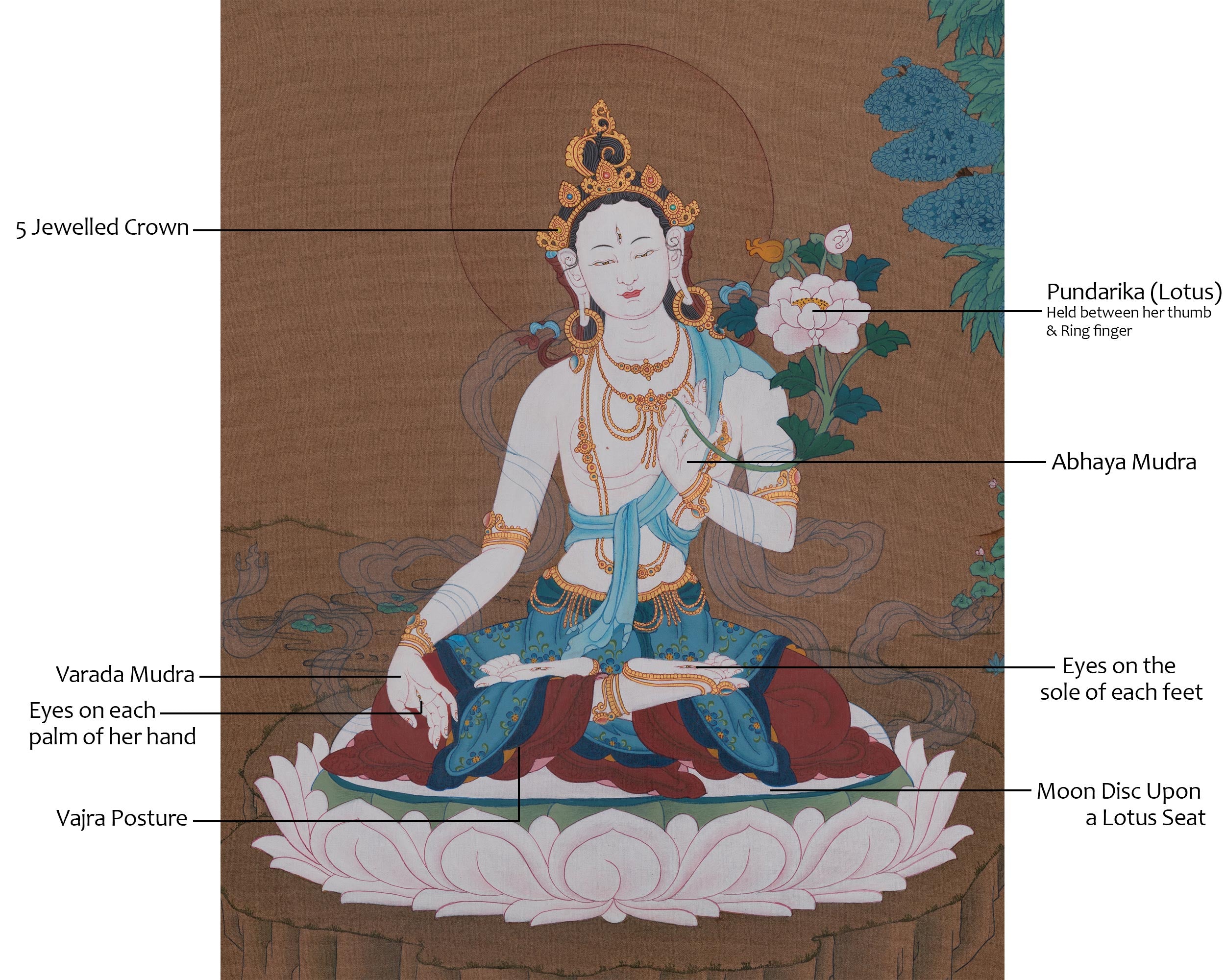 White Tara Compassionate Art | Seven Eyed Deity | Sacred Meditation Artwork