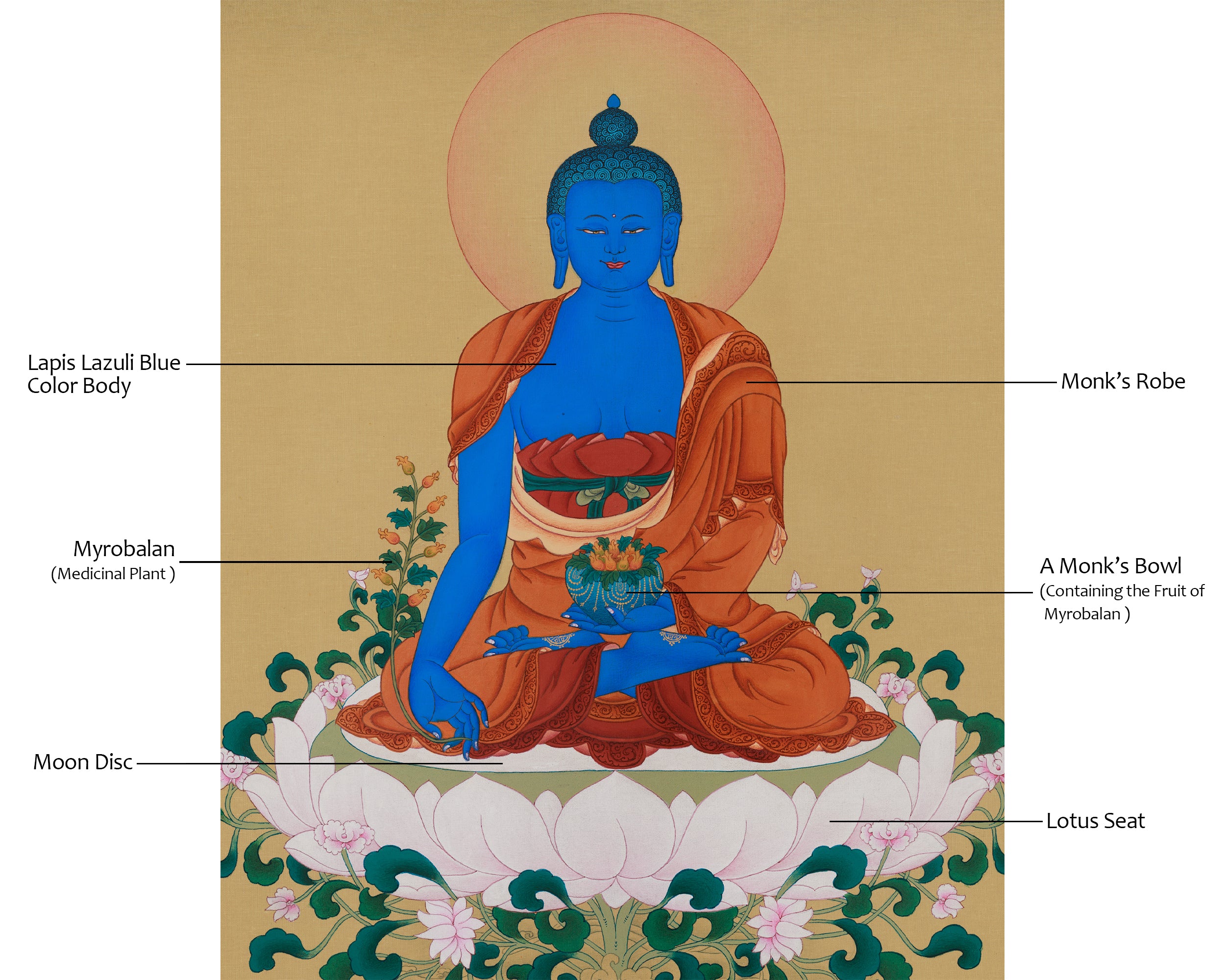 Traditional Bhaisajyaguru Artwork | Medicine Buddha | Spiritual Thangka