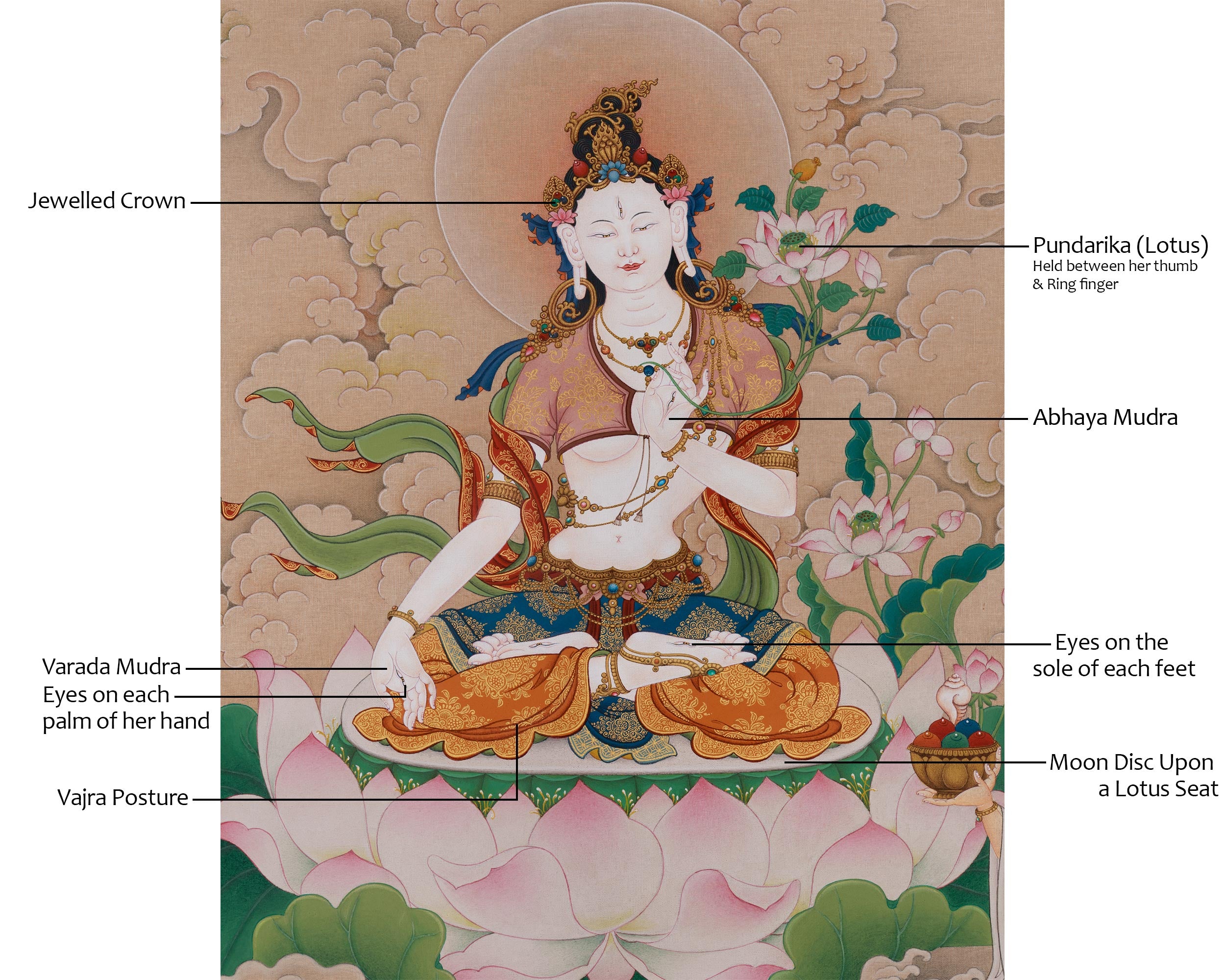 Tibetan Art of White Tara | Sita Tara | Healing and Long-Life Deity