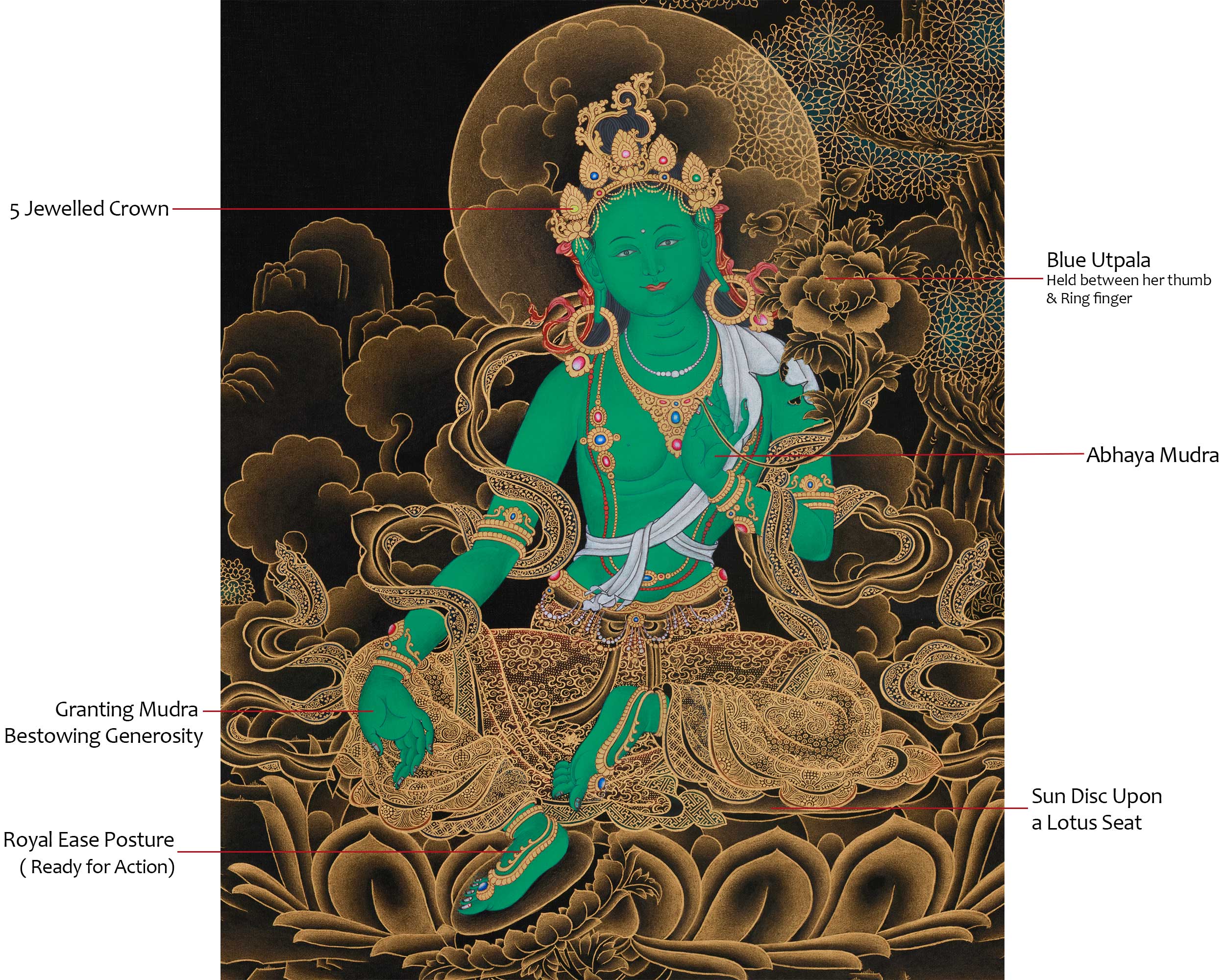 Green Tara Sacred Artwork | Meditation Deity | Healing Goddess