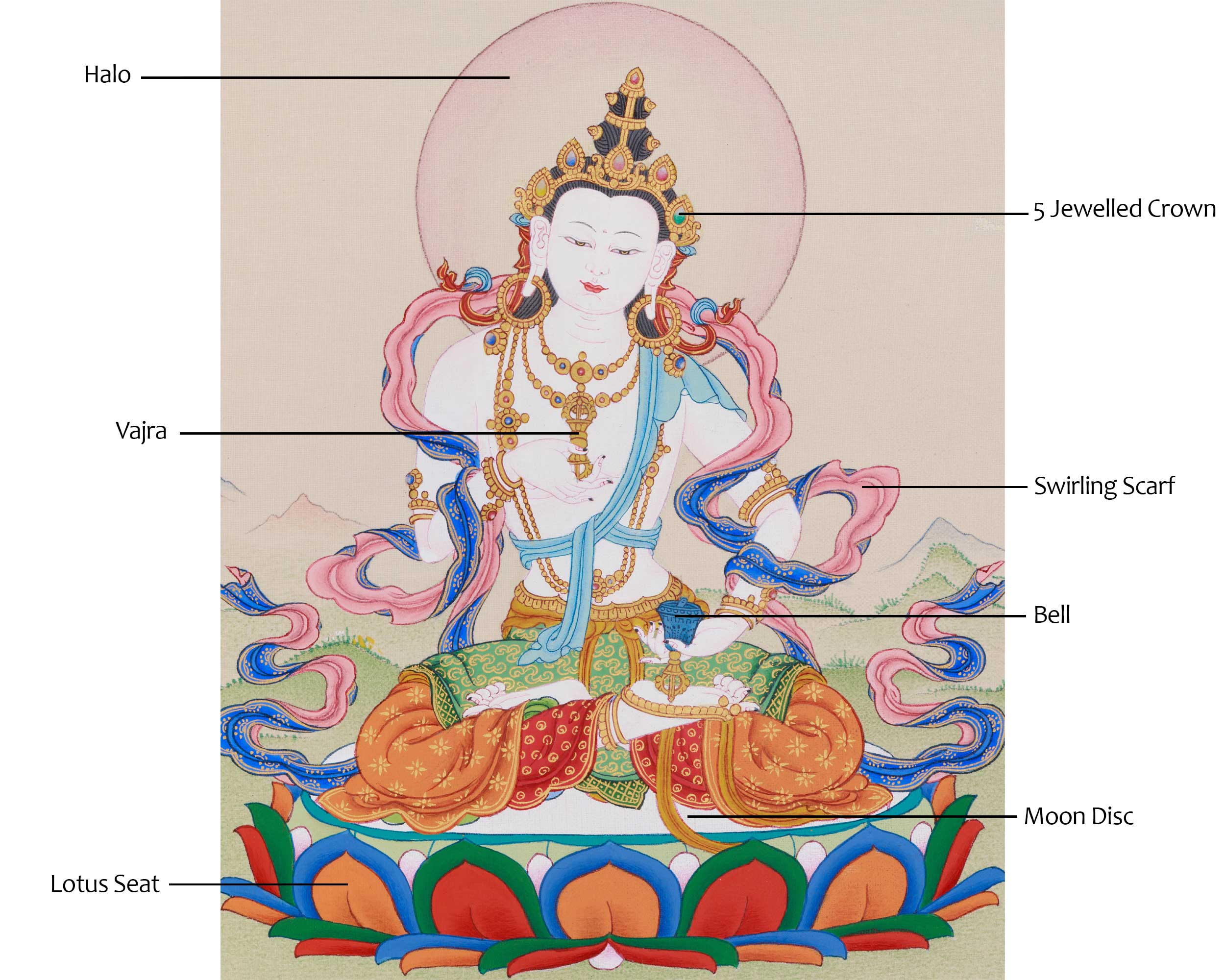Sacred Tibetan Thangka of Vajrasattva | Symbol of Purity and Inner Cleansing