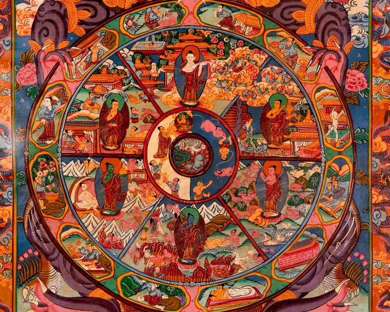 Brocade Mounted Wheel Of Life | Original Hand Painted Tibetan Thangka |