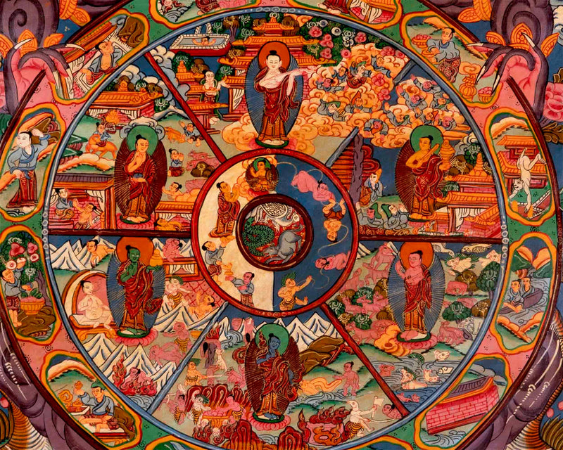 Brocade Mounted Wheel Of Life | Original Hand Painted Tibetan Thangka |