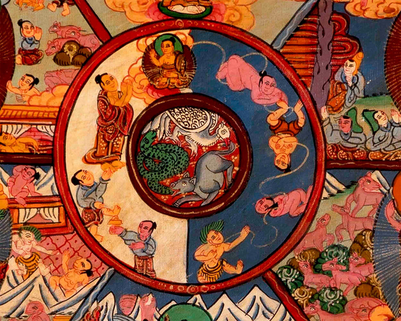 Brocade Mounted Wheel Of Life | Original Hand Painted Tibetan Thangka |