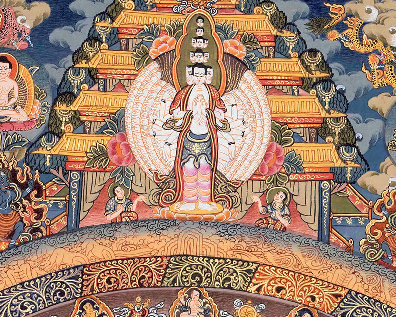 Vintage Buddha Mandala Thangka in Fine Quality |  Rare Genuine Hand Painted  Tibetan thangka |