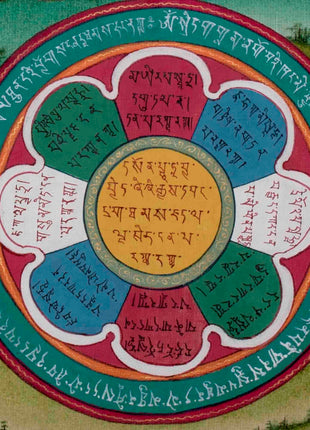 Original Hand Painted Tibetan Calendar Thangka Painting | Protective Talisman
