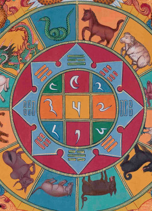 Original Hand Painted Tibetan Calendar Thangka Painting | Protective Talisman