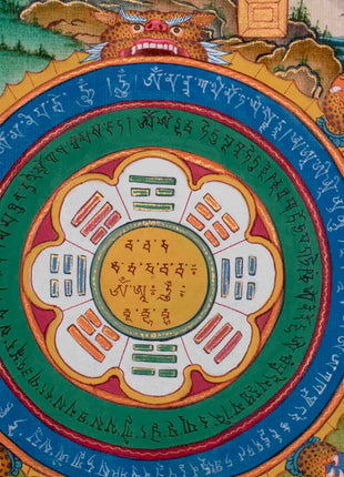 Original Hand Painted Tibetan Calendar Thangka Painting | Protective Talisman