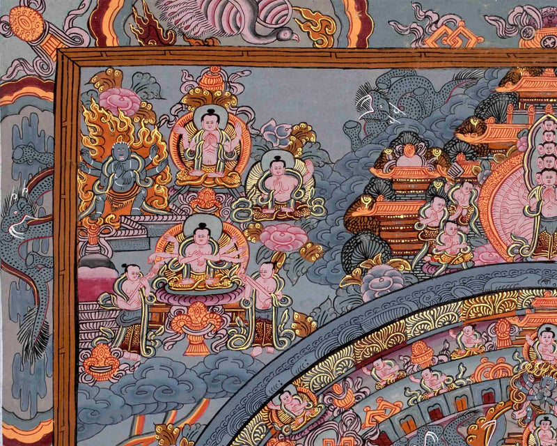 Hevajra Mandala Thangka | Tibetan Mandala Thangka