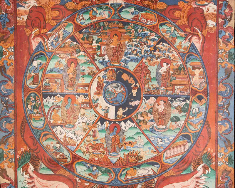 Oil Varnished Bhavachakra, Wheel of Life Mandala Thangka With Brocade | Thangka Painting