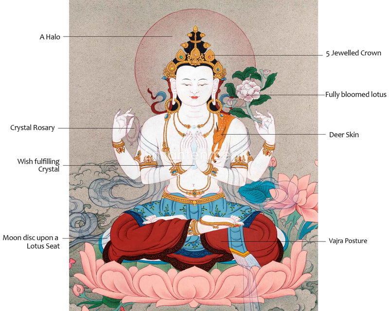 Chenrezig's Four Arms of Compassion | Avalokiteshvara Thangka | Sacred Meditative Art