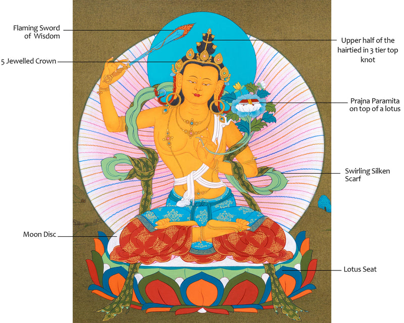 Manjushri Bodhisattva Thangka | Wisdom Buddha in Karma Gadri Style