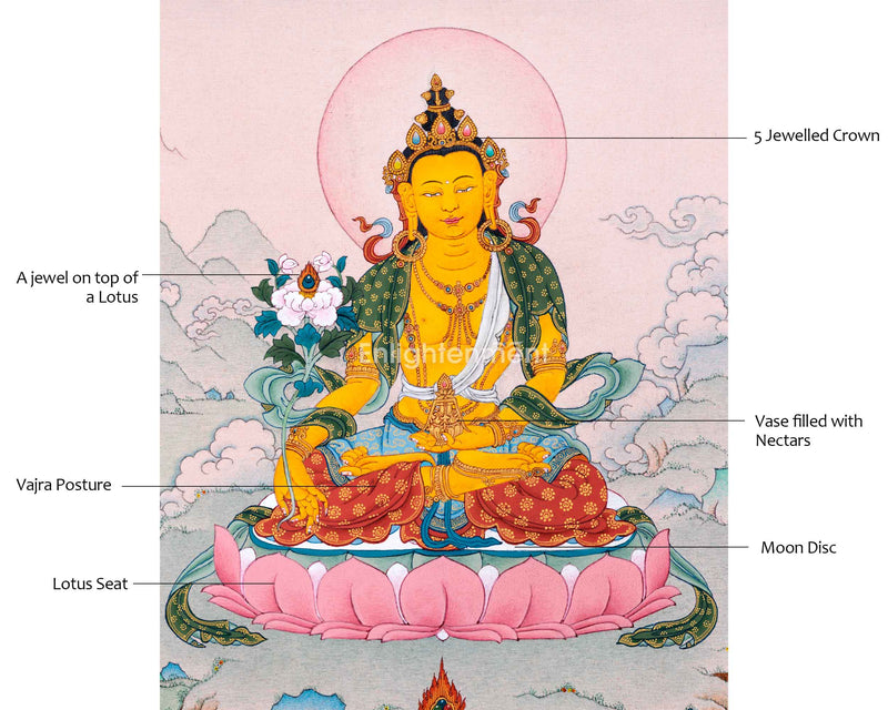 Ksitigarbha Painting | Tibetan Buddhist Art of Earth Treasury