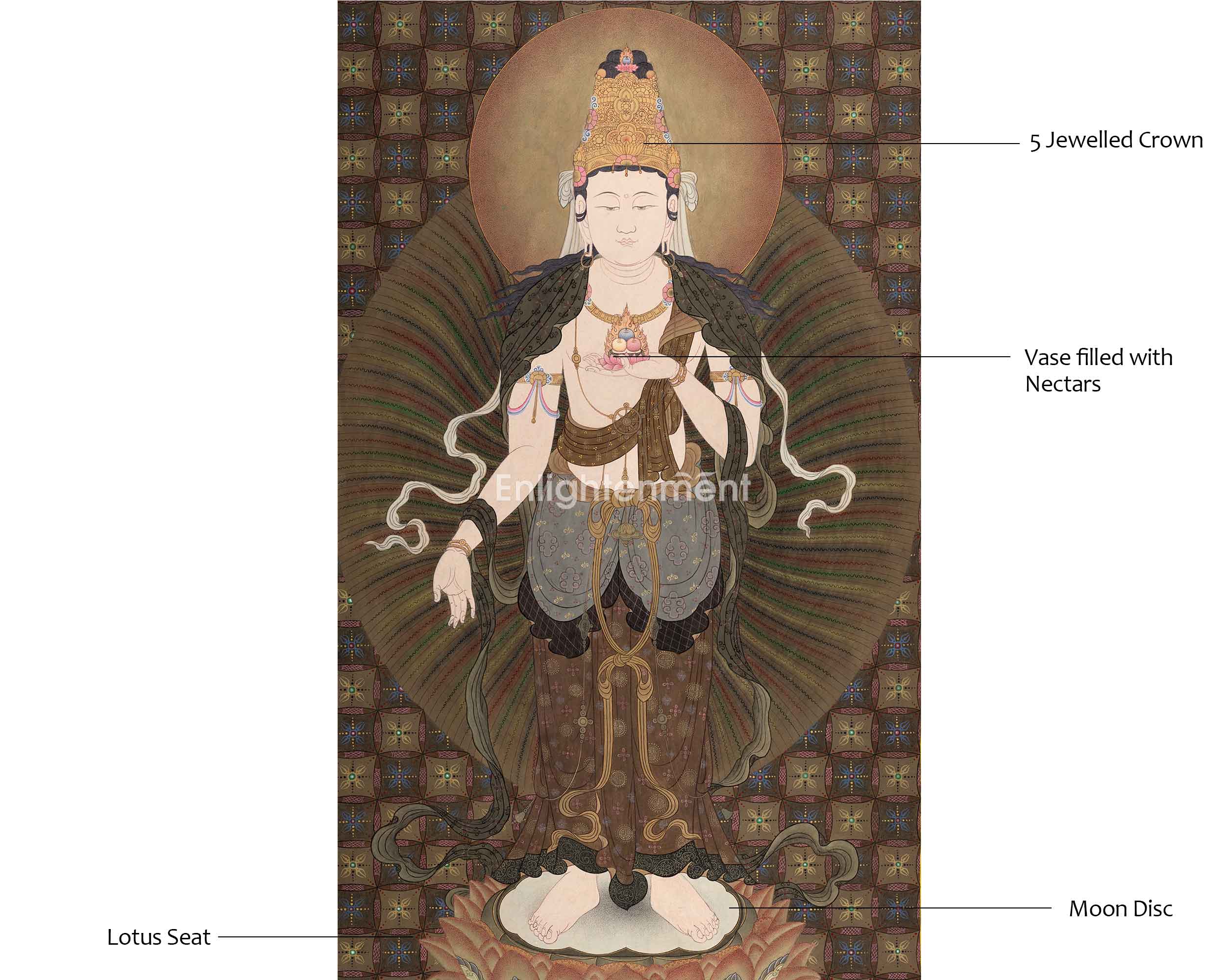 Ksitigarbha Mantra Thangka Print | Buddhist Art | Himalayan Wall Decor