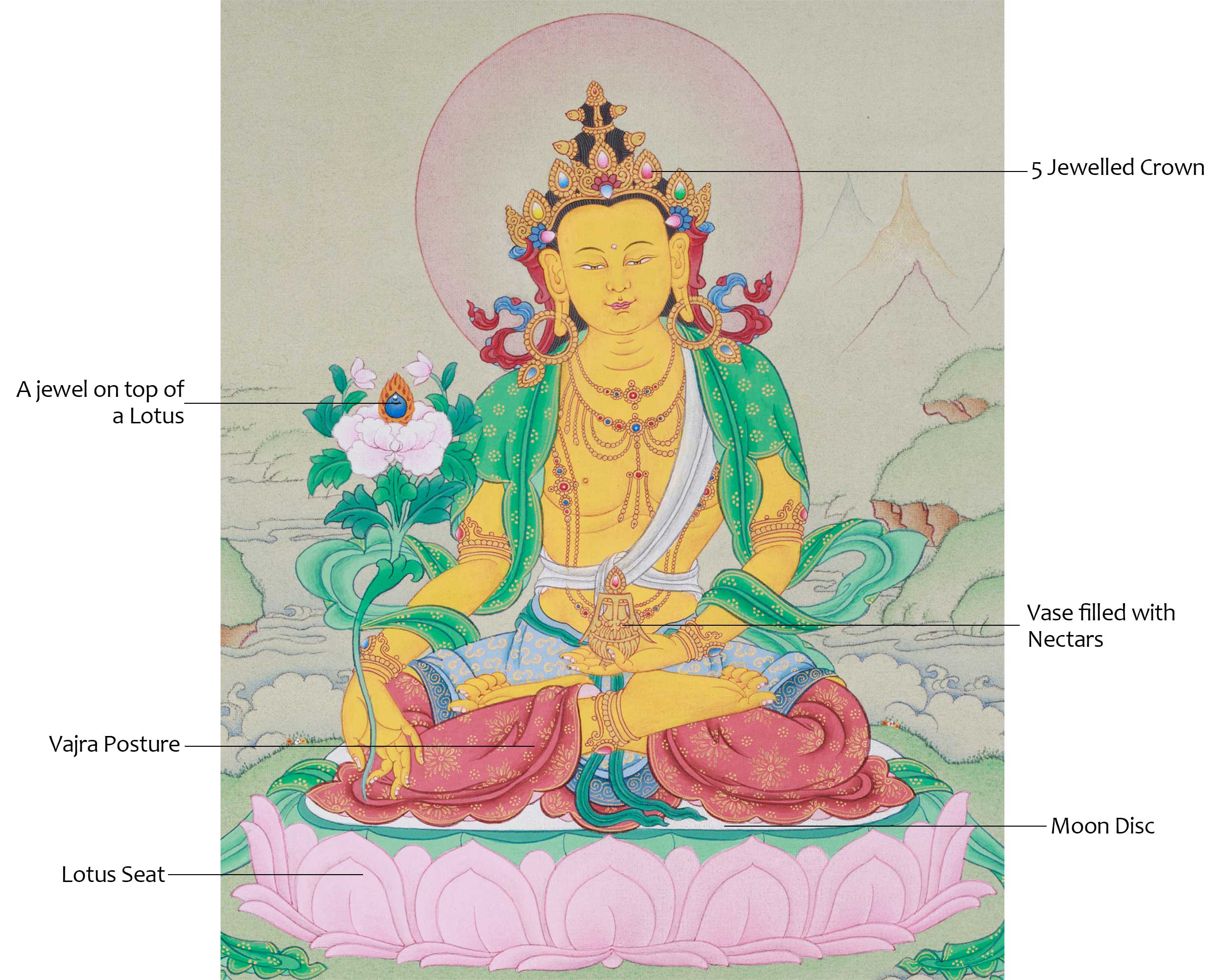 Small Ksitigarbha Thangka | Earth Treasury Bodhisattva | Protector & Liberator