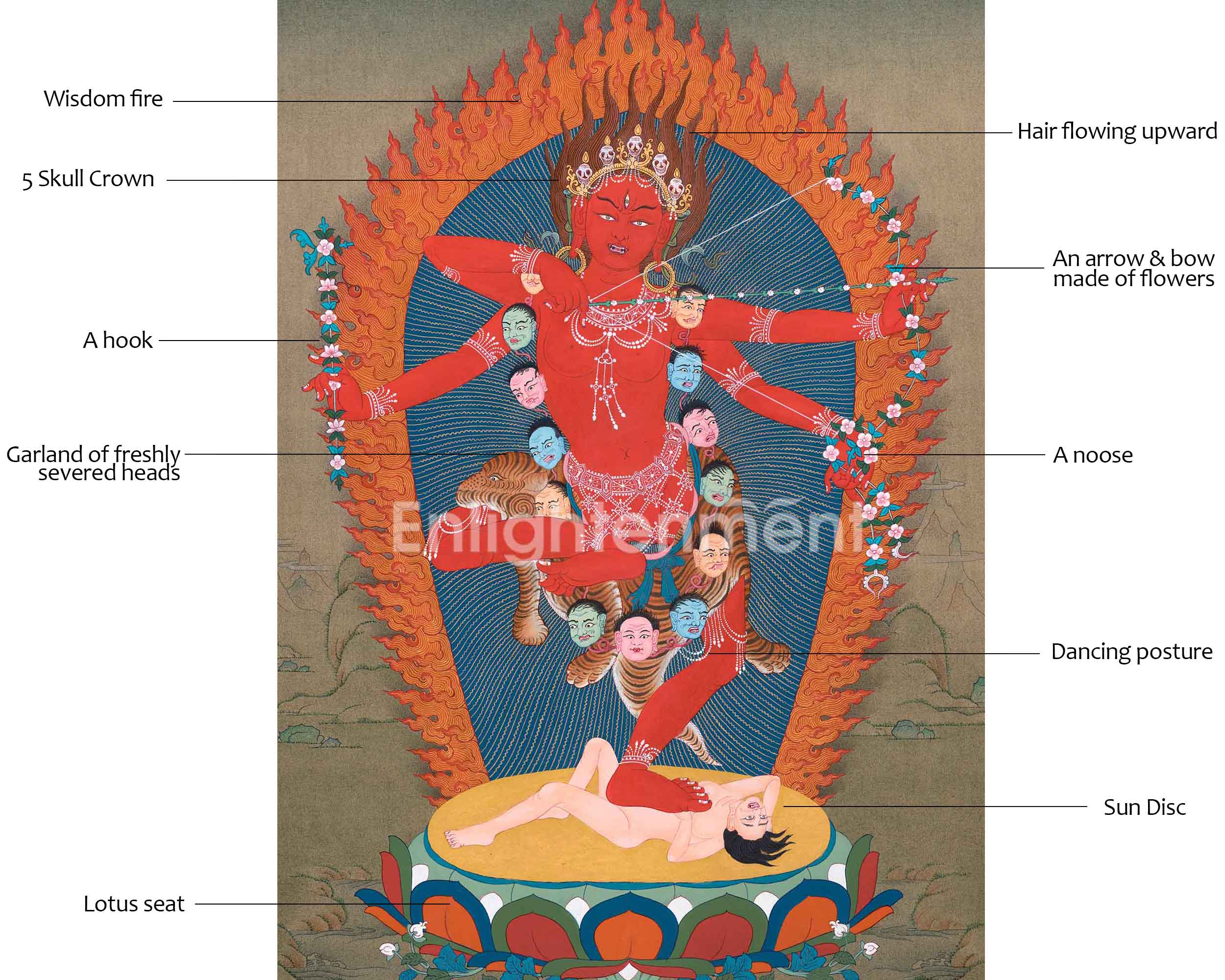 Kurukulla's Divine Presence in Thangka Art | Thangka for Empowered Living | Wall Art