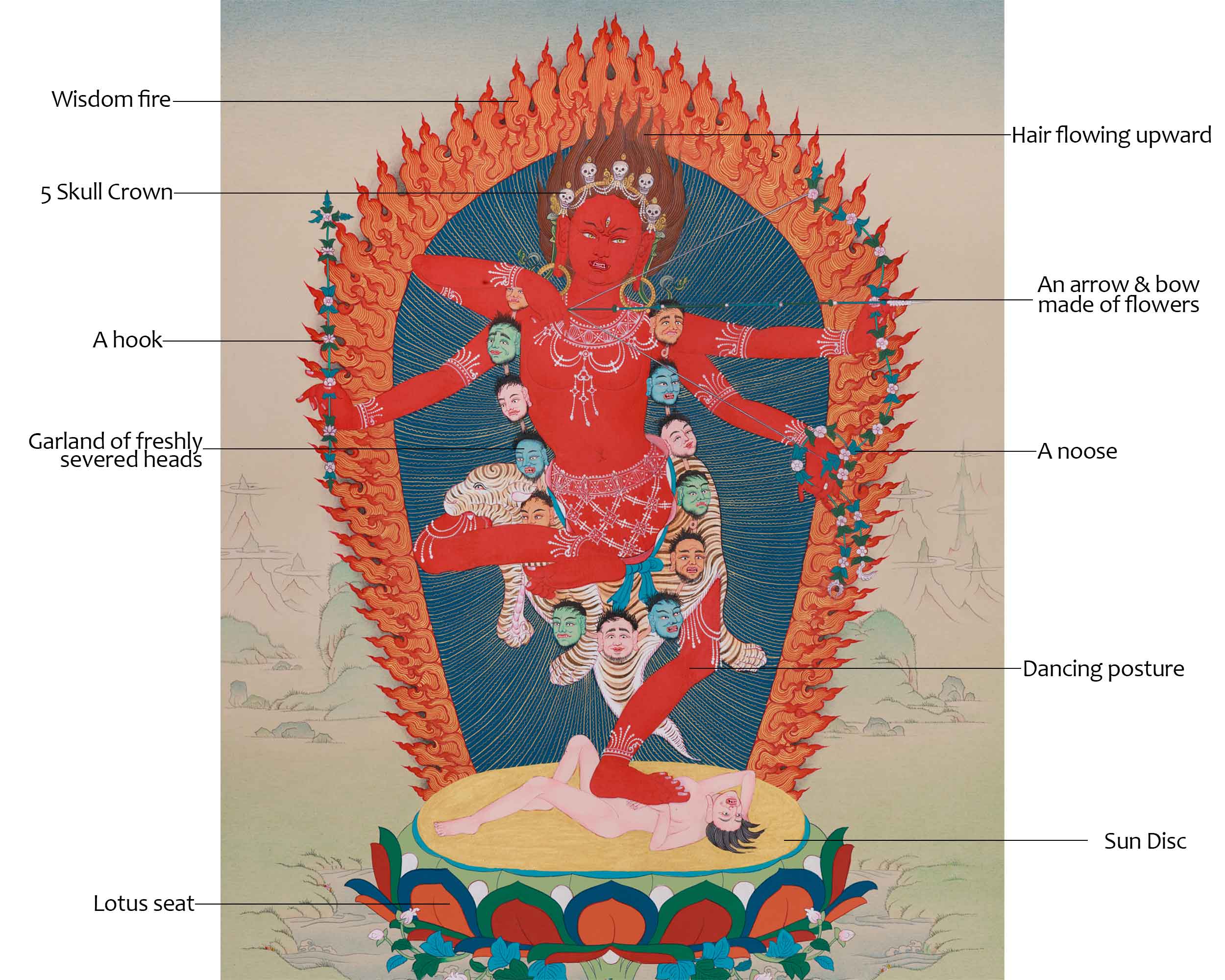 Dakini Kurukulla Painting | Buddhist Goddess of Attraction and Wisdom