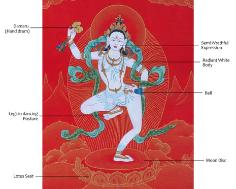 Radiant Mother Machig Labdron Thangka
