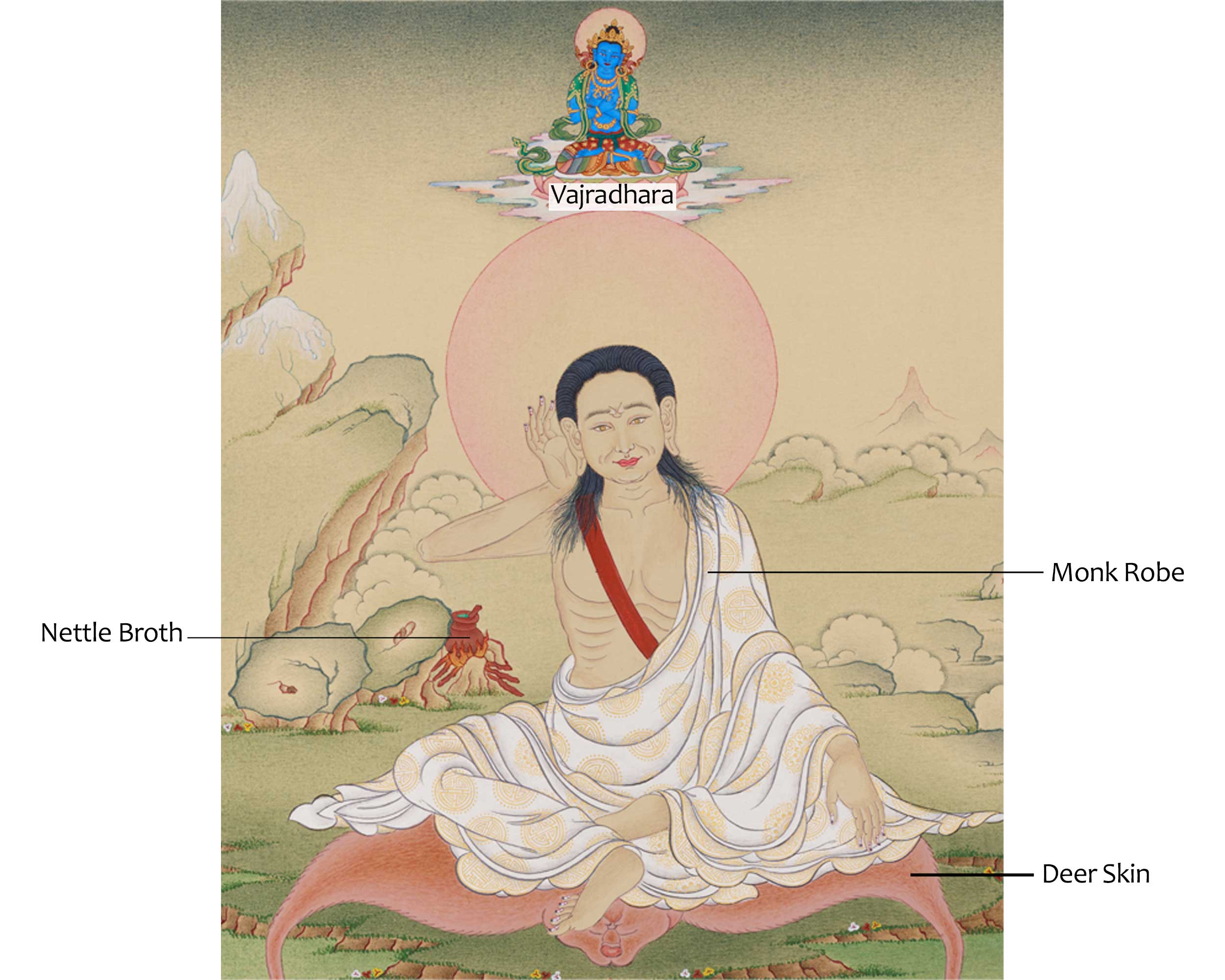 Buddhist Master Milarepa Thangka | The Divine Yogi of Tibetan Buddhism