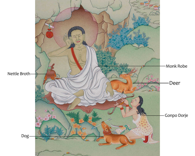 The Great Yogi Milarepa Thangka