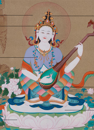 Hindu Goddess Saraswati Thangka | Wisdom & Knowledge Blessing