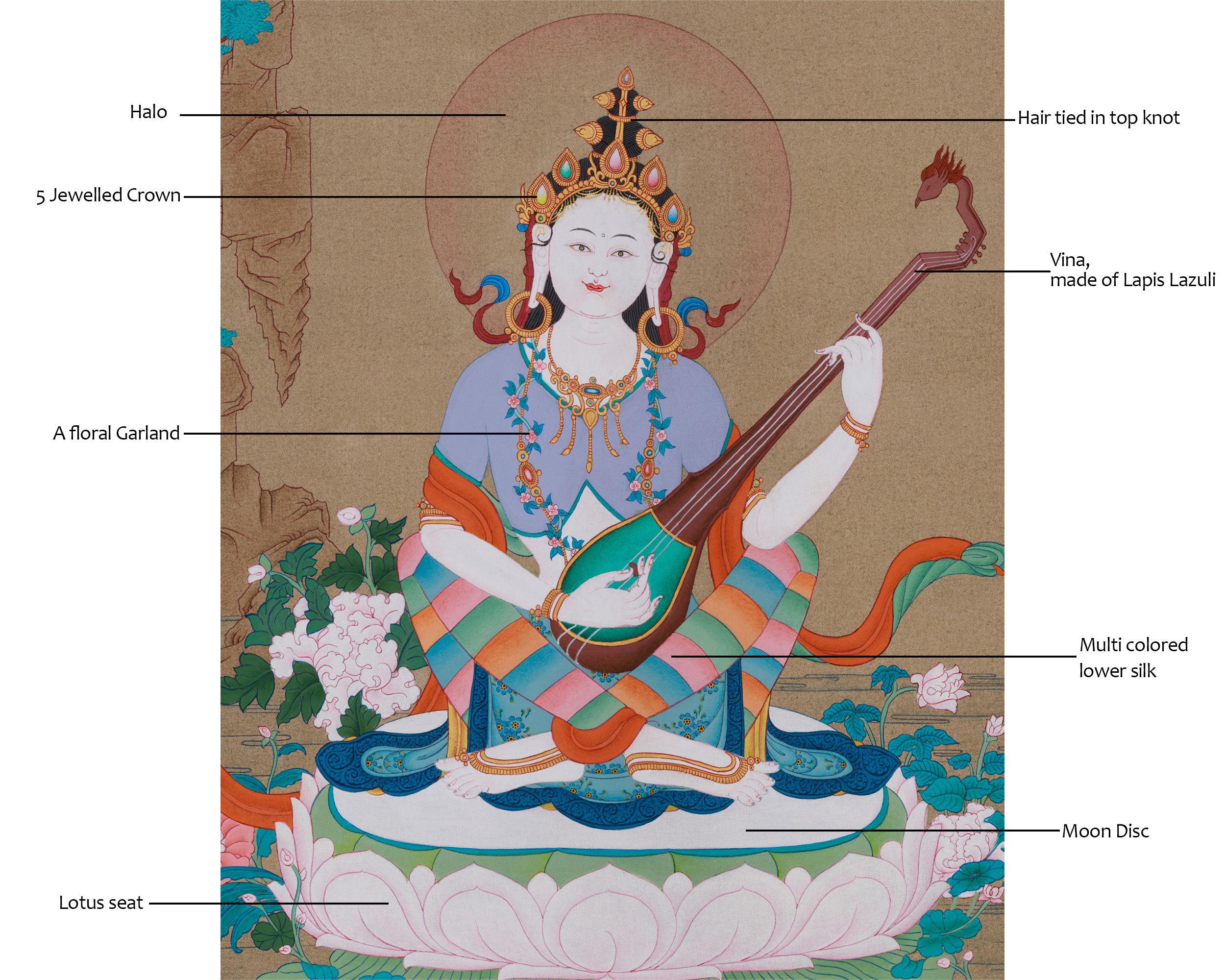 Hindu Goddess Saraswati Thangka | Wisdom & Knowledge Blessing