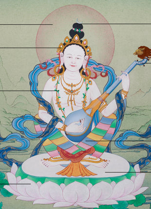 Wisdom Mother Saraswoti | Yangchenma Thangka
