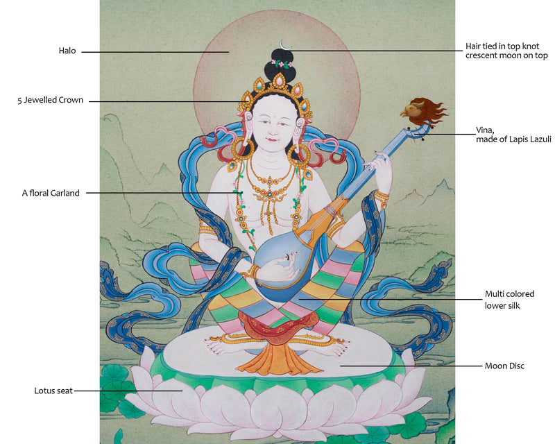 Wisdom Mother Saraswoti | Yangchenma Thangka