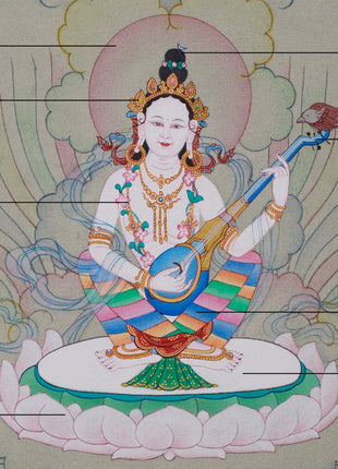 Yangchenma (Saraswati) Thangka | Goddess of Wisdom, Music, and Arts