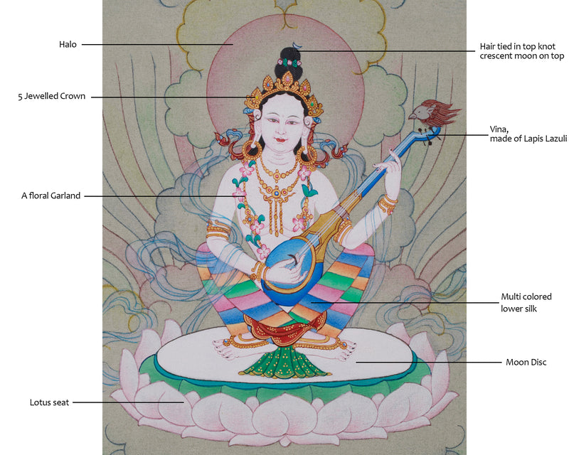 Yangchenma (Saraswati) Thangka | Goddess of Wisdom, Music, and Arts